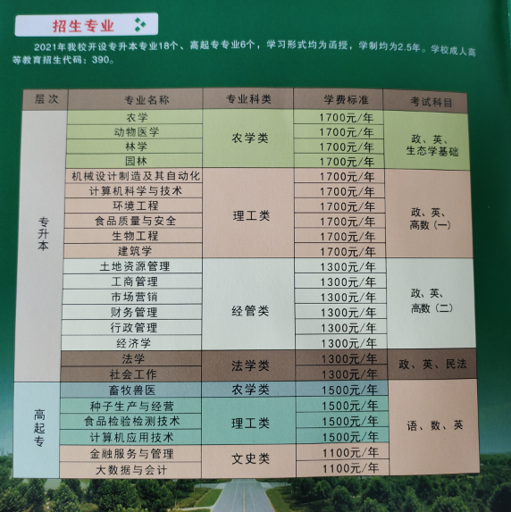 鄭州函授本科文憑能用來(lái)干什么？現(xiàn)在報(bào)名晚不晚？